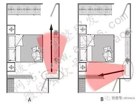 冷氣床位置|安裝空調的最佳位置是在那裏？